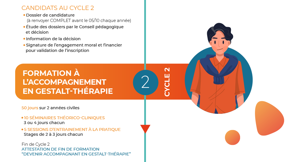 Illustration Cycle 2 CHAMP-G